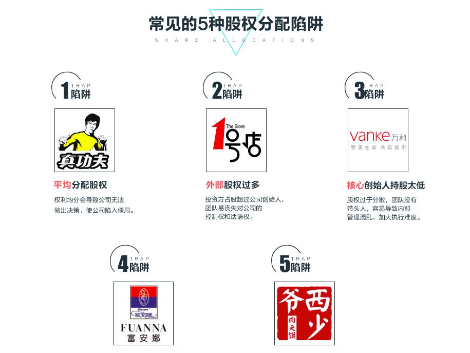 可解決的三大問題