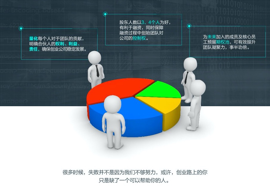 {city}常見的5種股權(quán)分配陷阱