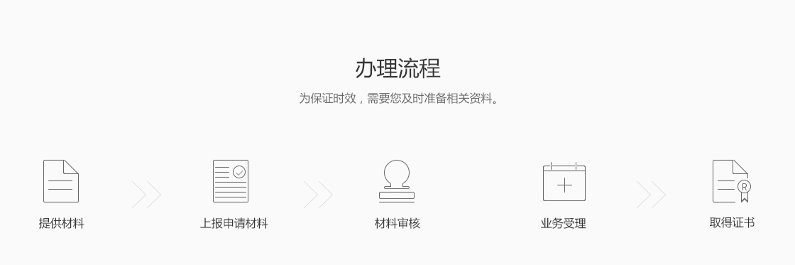 {city}商標注冊變更流程