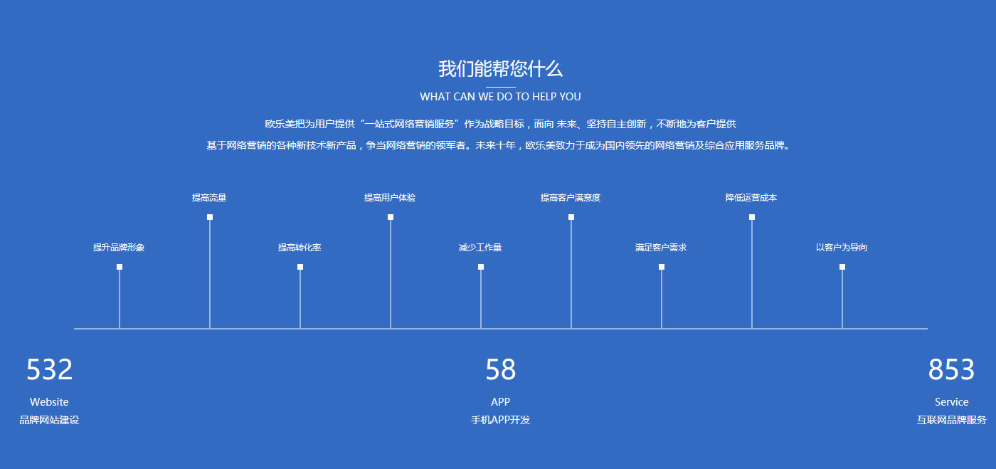 {city}企業(yè)網站建設時間