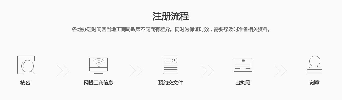 {city}有限合伙企業(yè)注冊