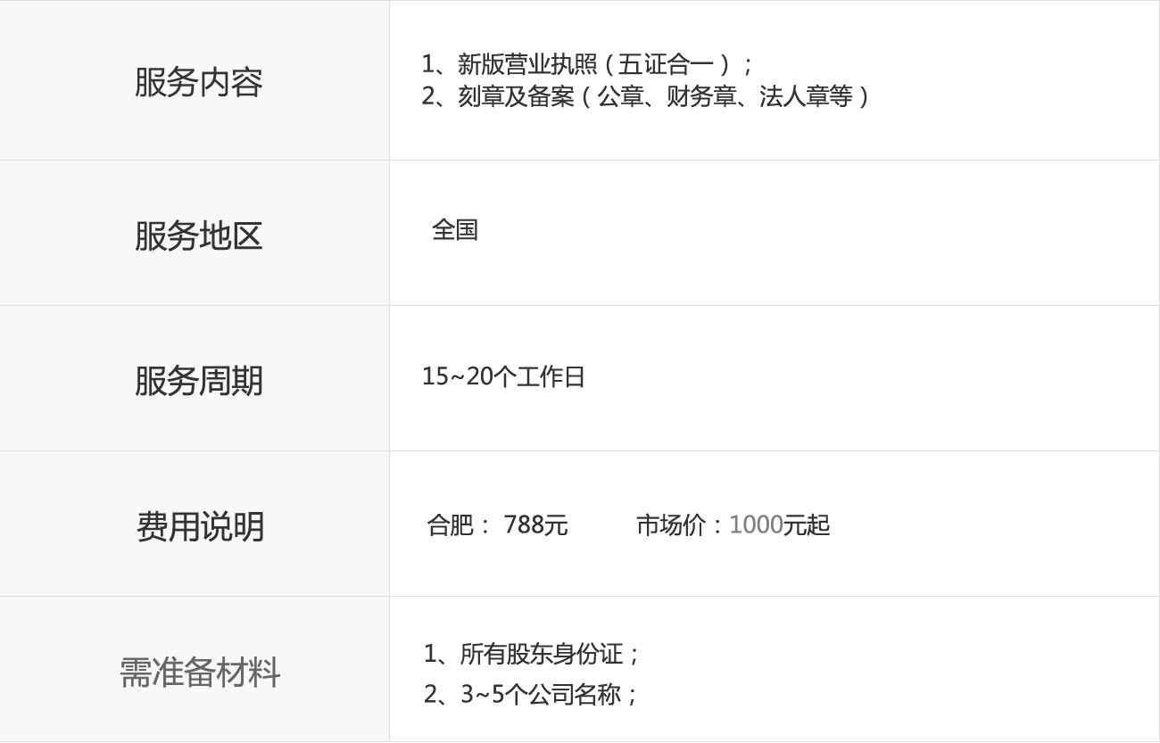 {city}個(gè)人獨(dú)資企業(yè)