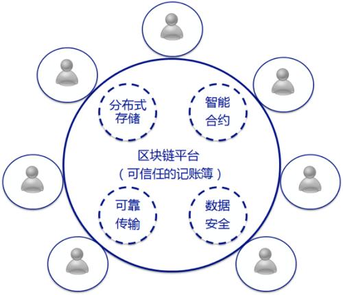 區(qū)塊鏈