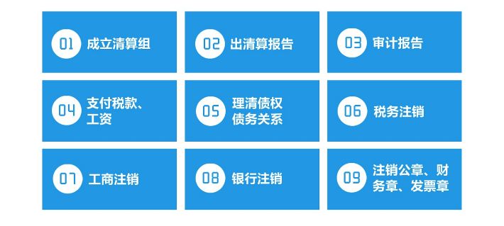 公司注銷流程