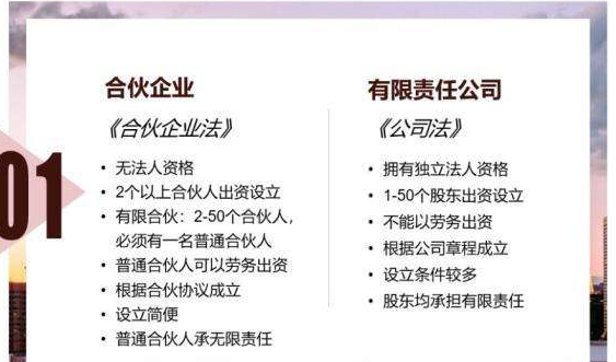 有限合伙企業和有限公司區別