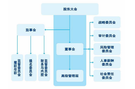 公司法人、股東、監事三者關系