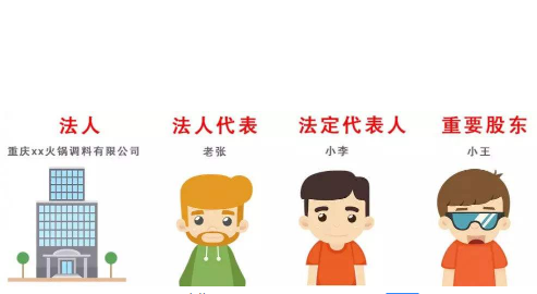 法人代表要求