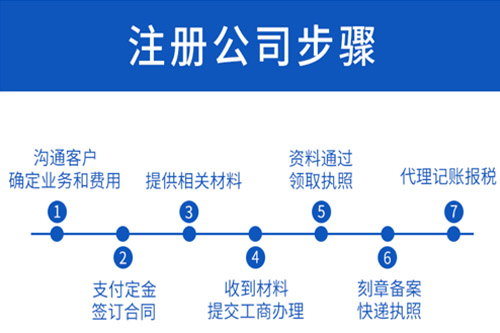孝感代辦注冊公司所費用