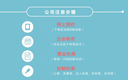 注冊(cè)公司貴嗎