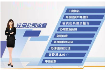 教育培訓機構要求