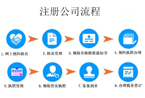 公司核名