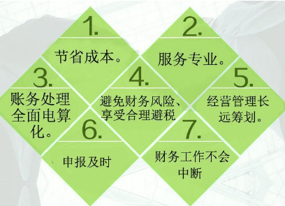 代辦注冊公司