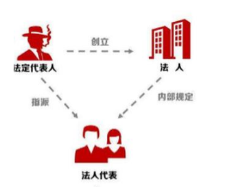 長沙注冊公司
