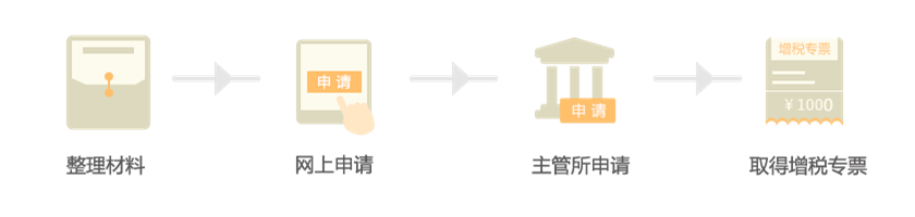 代開增值稅專用發(fā)票流程及費(fèi)用